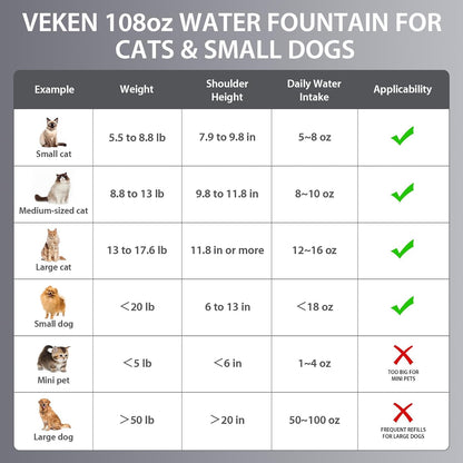 Veken - Filtro de agua para gatos de acero inoxidable ganador del p...