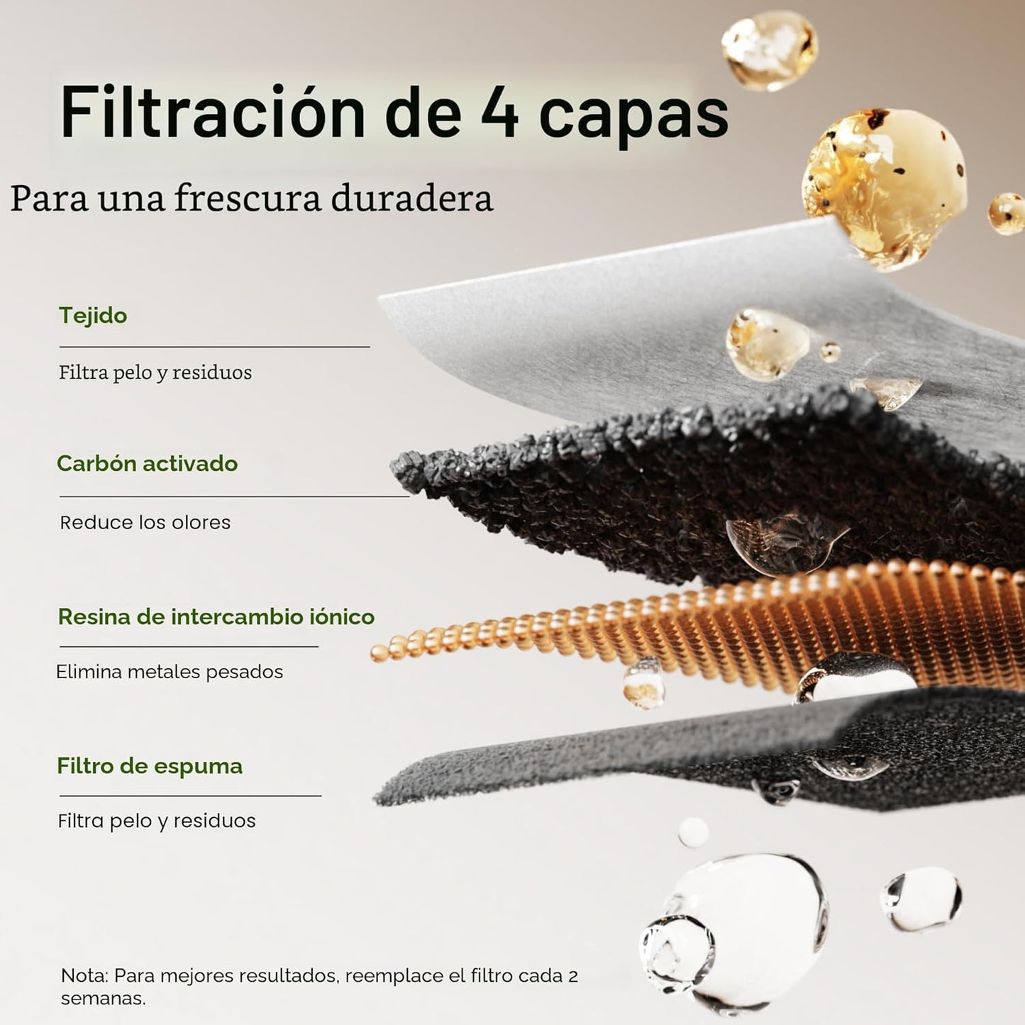 PETLIBRO Filtro de Fuente de Agua para Gatos, 4 Paquetes de Filtro...