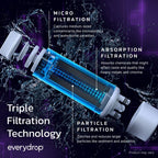 Everydrop by Whirlpool - Filtro para refrigerador de hielo y agua 1...