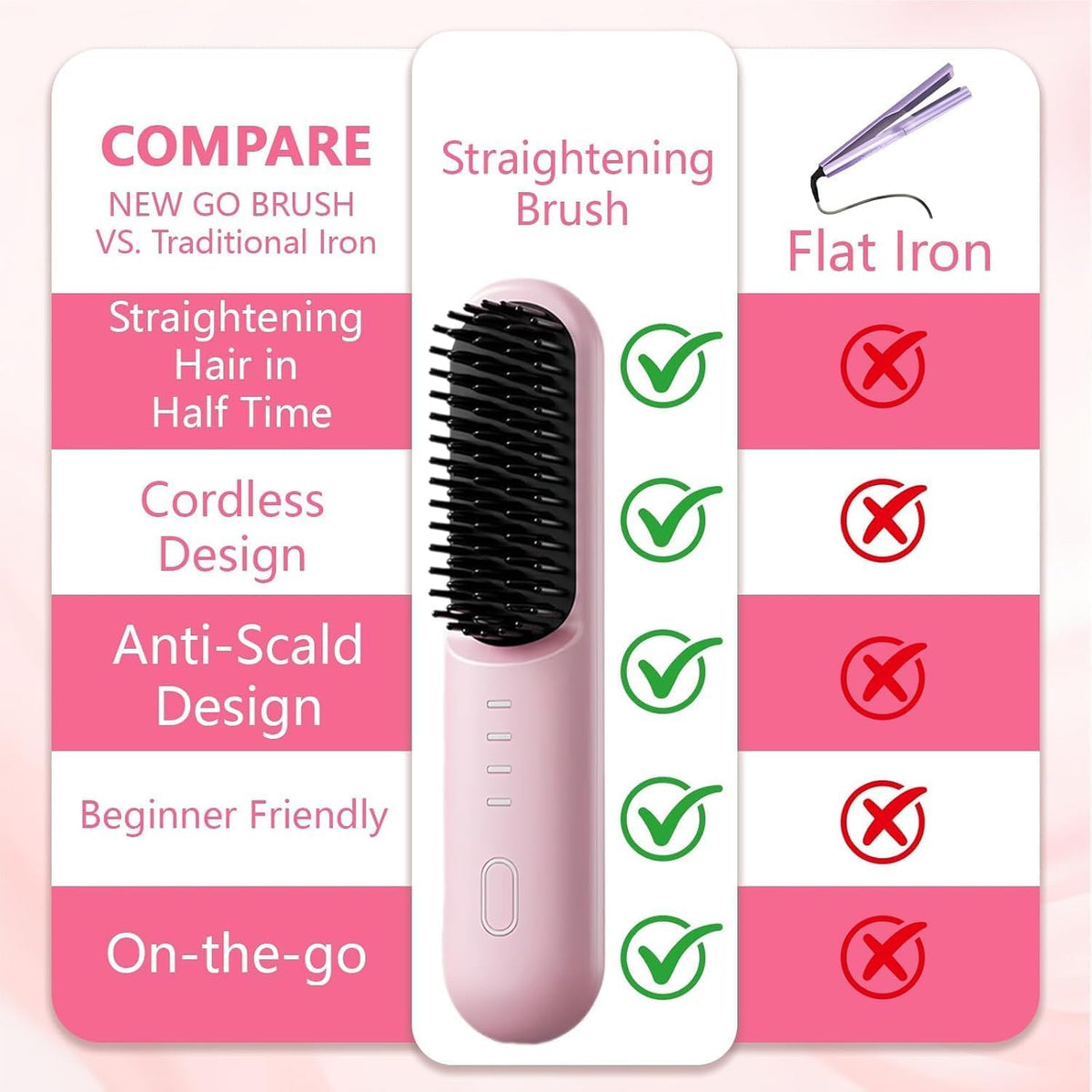 Go Brush Pro para Cabello Corto 2026, Cepillo Alisador de Cabello I...