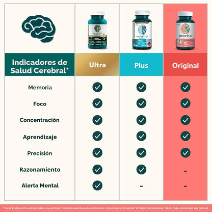 NEURIVA Suplemento cerebral nootrópico descafeinado original probad...
