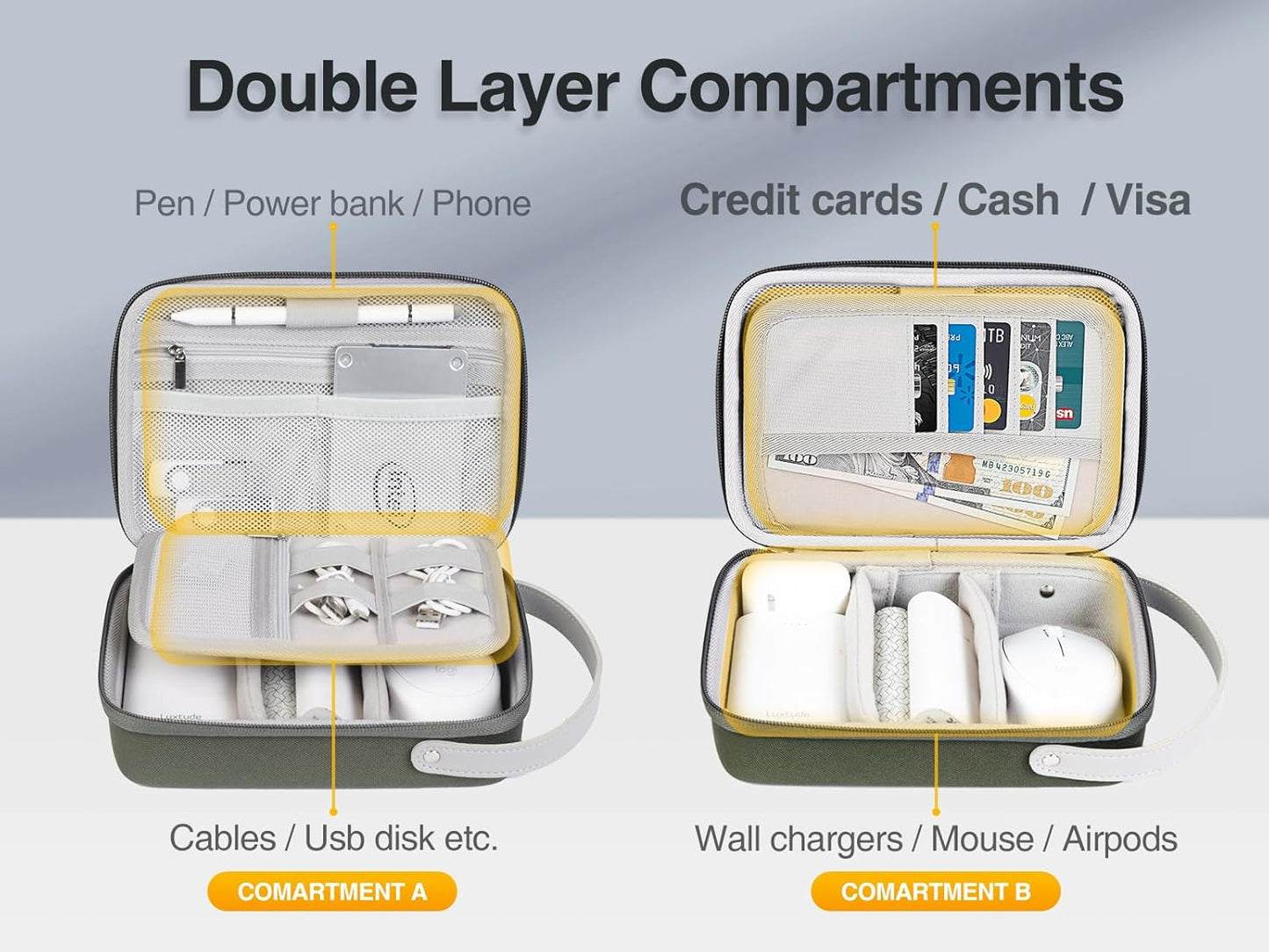 Luxtude Organizador electrónico de viaje, organizadores tecnológico...