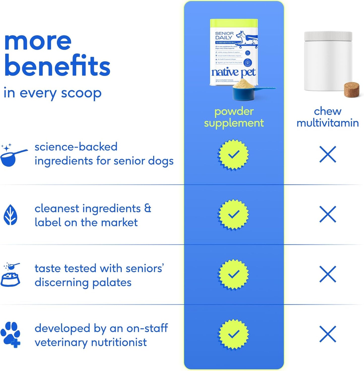 Native Pet Vitaminas y suplementos diarios para perros mayores \u20...