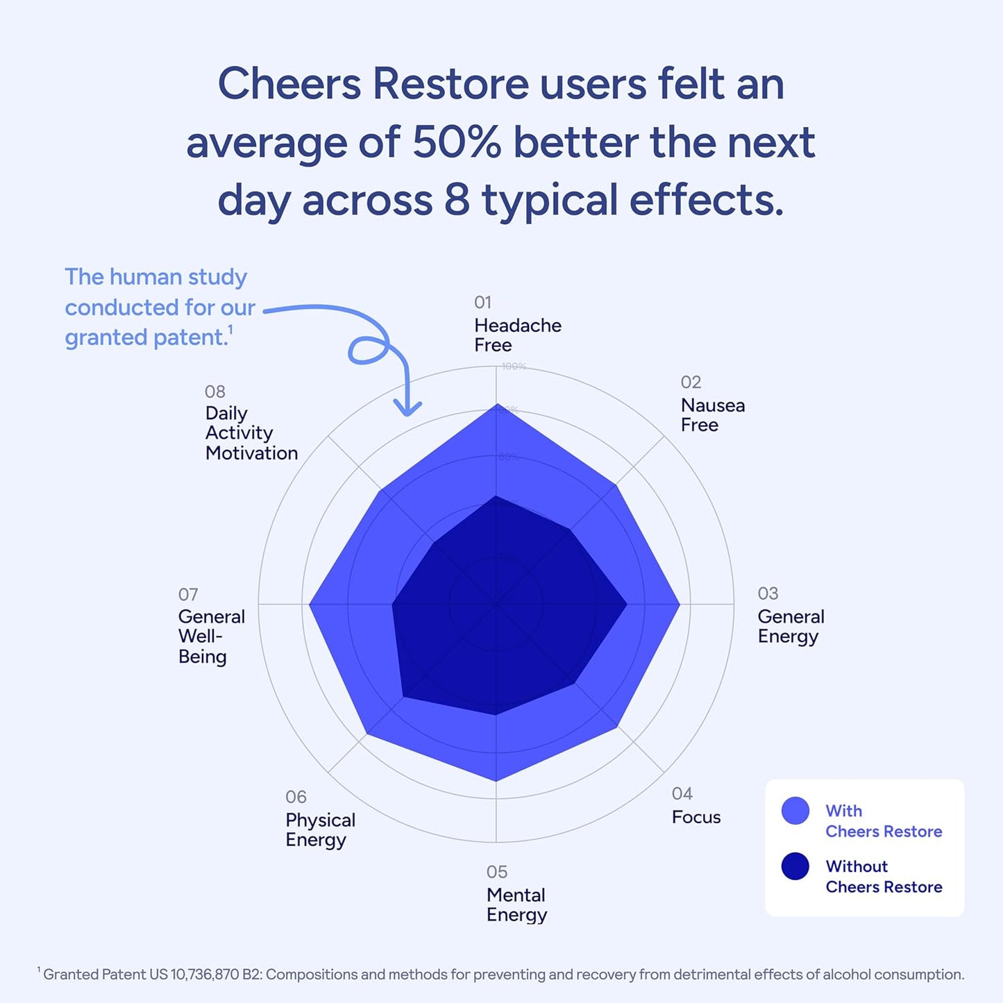 Cheers Restore | Suplemento con DHM + L-Cisteína | Siéntete mejor d...