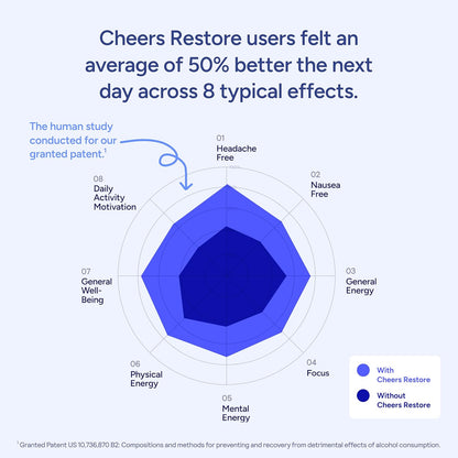 Cheers Restore | Suplemento con DHM + L-Cisteína | Siéntete mejor d...