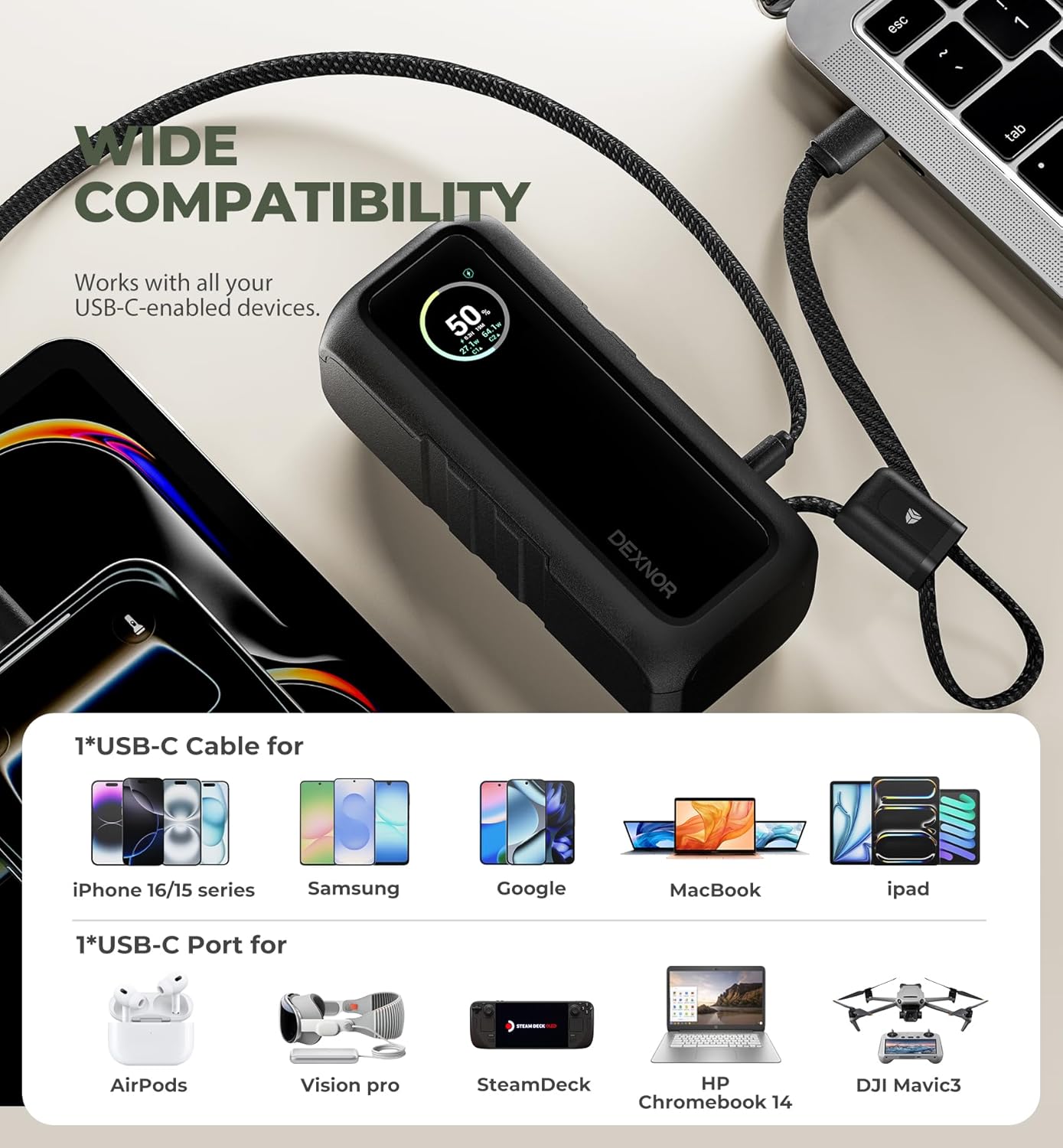 Dexnor Banco de energía 3 en 1, batería de 15,000 mAh con salida de 65 W, enchufe de CA plegable, cable de mango USB integrado, compatible con carga rápida PD3.0 y PPS, cargador portátil elegante para