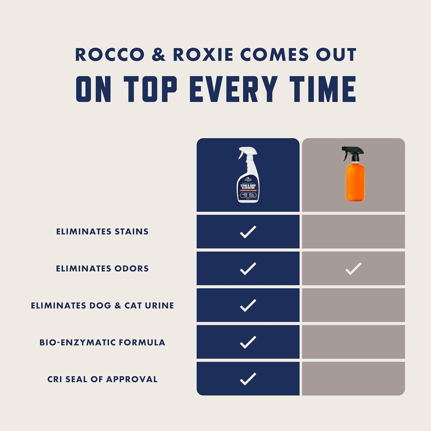 Rocco &amp; Roxie - Eliminador de manchas y olores, con energía enz...
