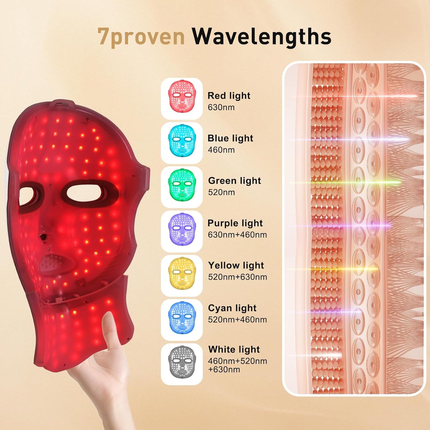 CAMLKE Máscara de terapia de luz roja para cara y cuello, dispositi...