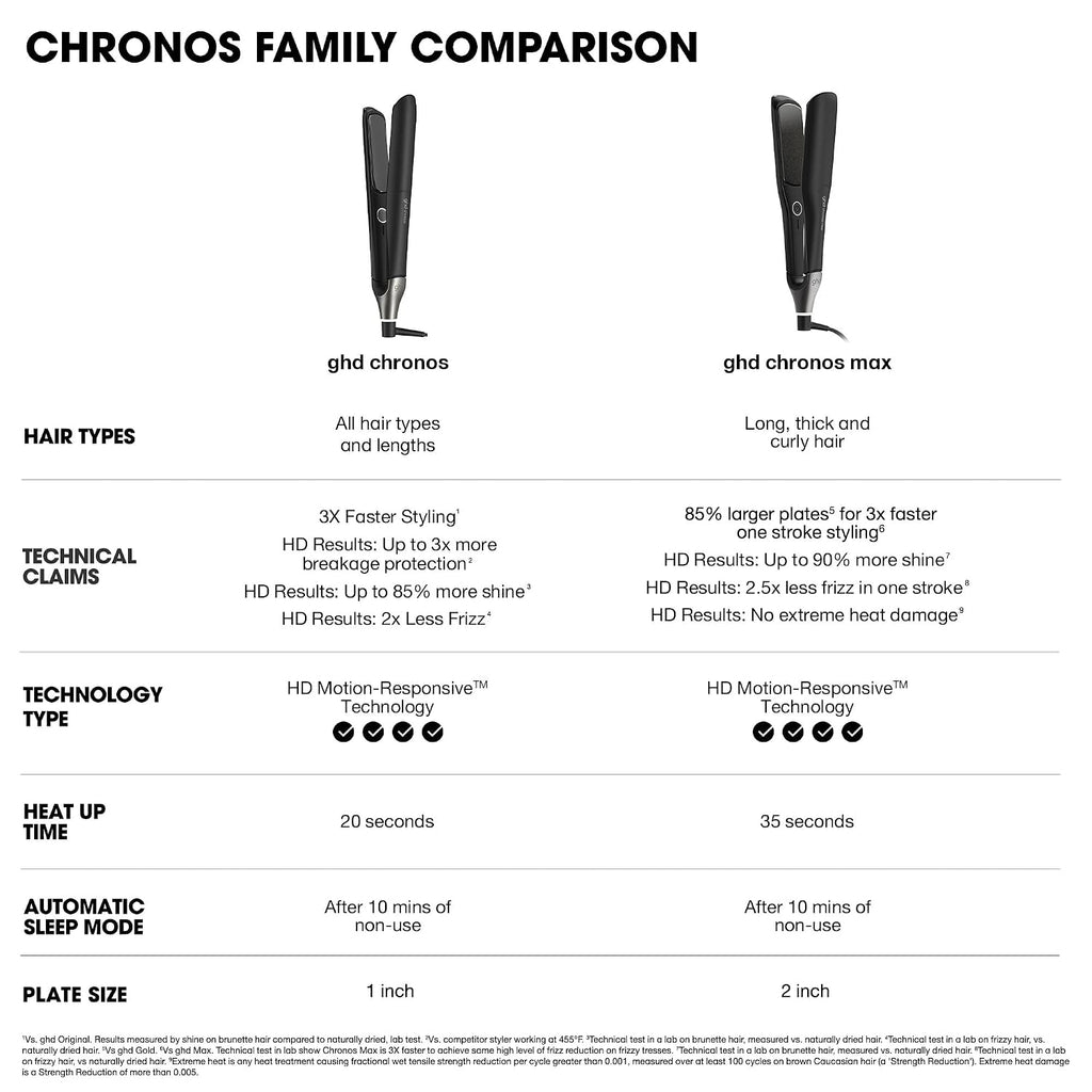 ghd Plancha plana profesional Chronos Max de 2" Styler