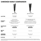 ghd Plancha plana profesional Chronos Max de 2" Styler