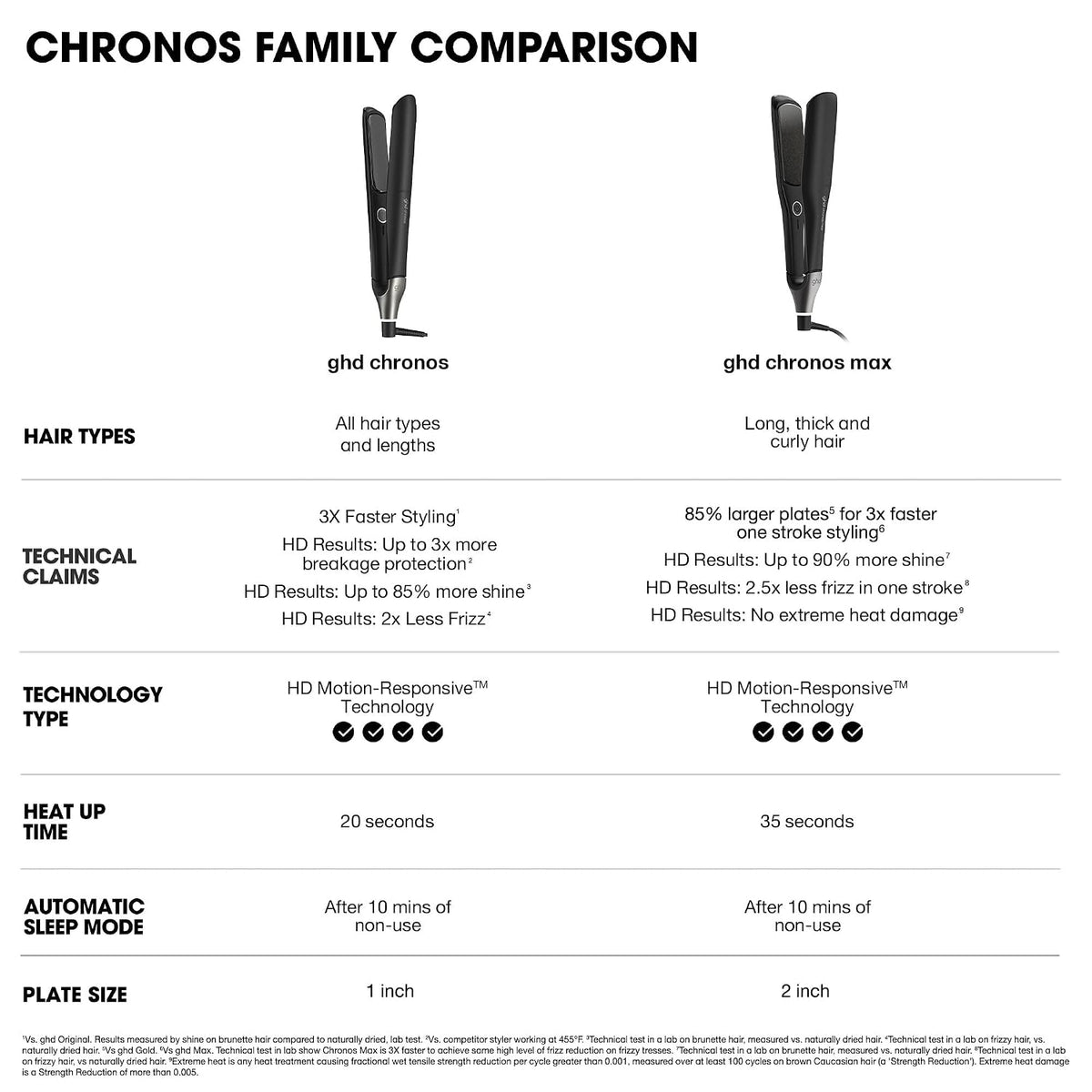 ghd Plancha plana profesional Chronos Max de 2" Styler