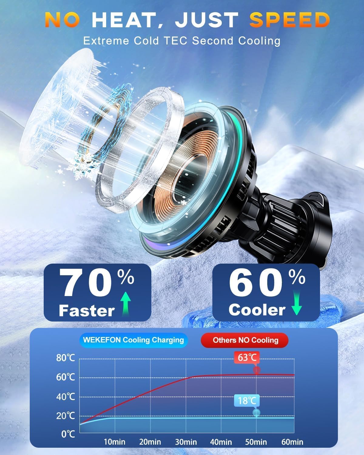 Cargador inalámbrico magnético de refrigeración dual TEC y ventilador 2026, para cargador de coche Magsafe de 15 W, RGB, ventilación de aire/tablero de instrumentos Soporte de teléfono de carga