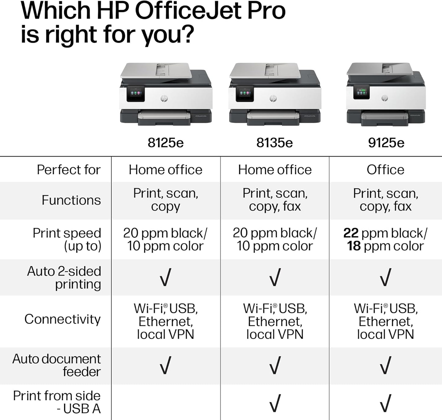 HP OfficeJet Pro 8125e Impresora inalámbrica todo en uno de inyección de tinta a color, impresión, escaneo, copia, ADF, impresión dúplex mejor para oficina en casa, prueba de tinta instantánea de 3 meses incluida, habilitada para IA (405T6A)