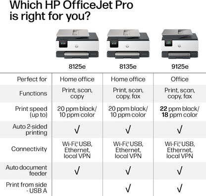 HP OfficeJet Pro 8125e Impresora inalámbrica todo en uno de inyección de tinta a color, impresión, escaneo, copia, ADF, impresión dúplex mejor para oficina en casa, prueba de tinta instantánea de 3 meses incluida, habilitada para IA (405T6A)