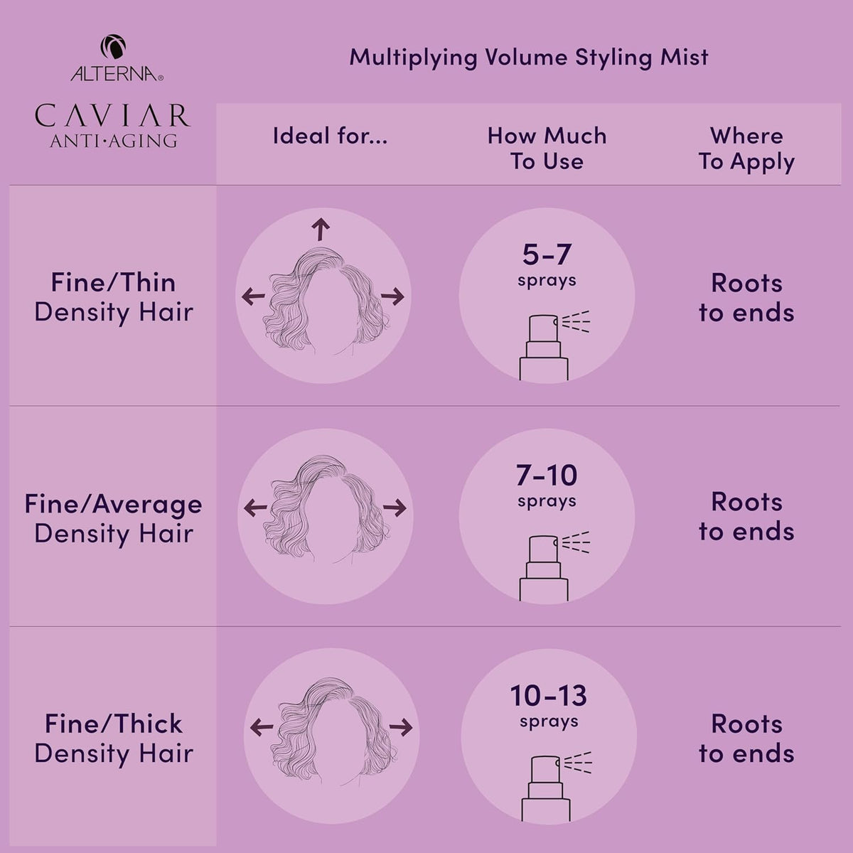 Alterna Caviar Anti-Envejecimiento Multiplicación Volumen Styling M...