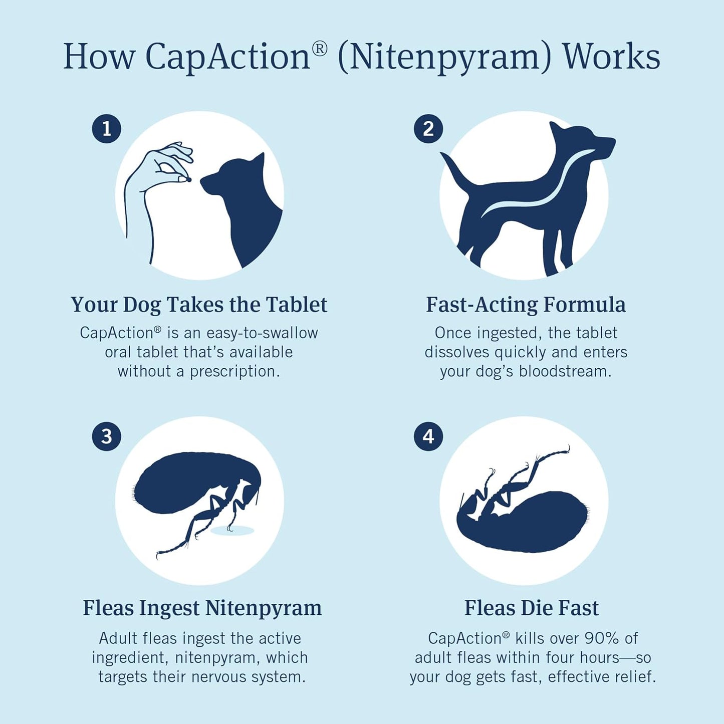 PetArmor CAPACTION (nitenpyram) tratamiento oral contra pulgas para...