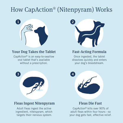 PetArmor CAPACTION (nitenpyram) tratamiento oral contra pulgas para...