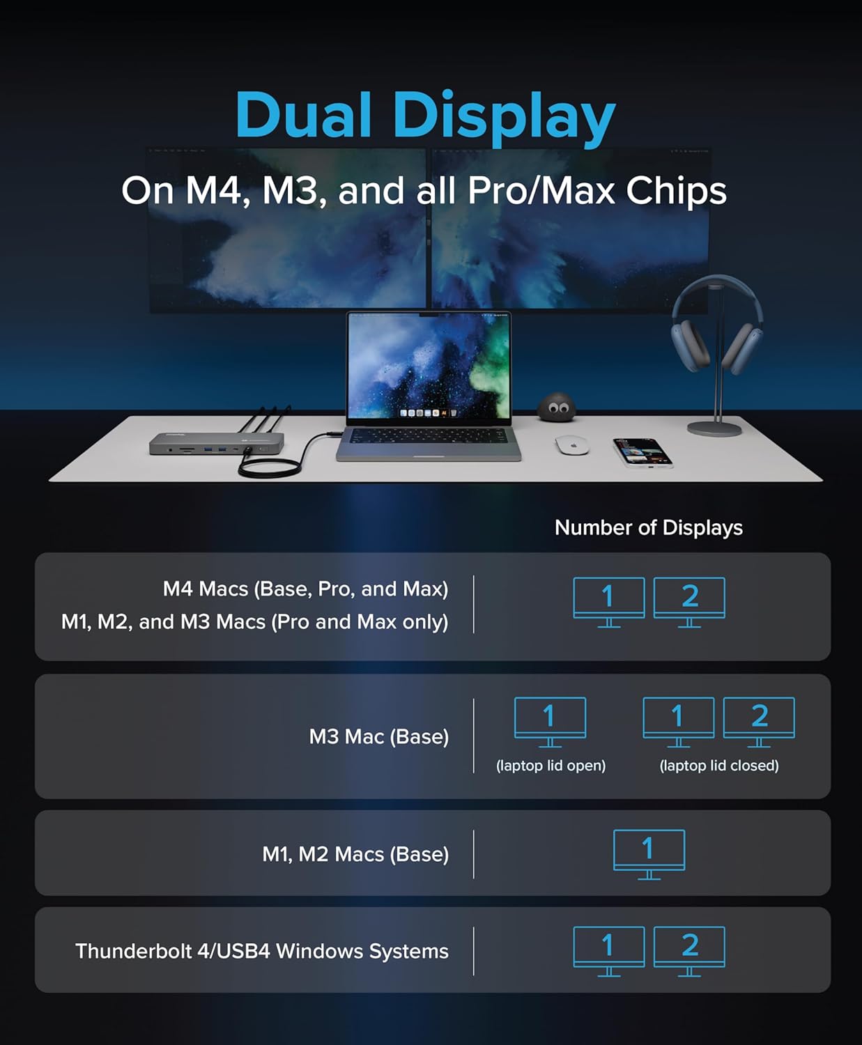 Plugable Base Thunderbolt 4 para M4 MacBook Air y M5 Pro: Estación de Acoplamiento para Portátil sin Controladores con Carga de 100W, Monitor Dual HDMI 4K o Individual 6K, 6X USB, SD, Ethernet