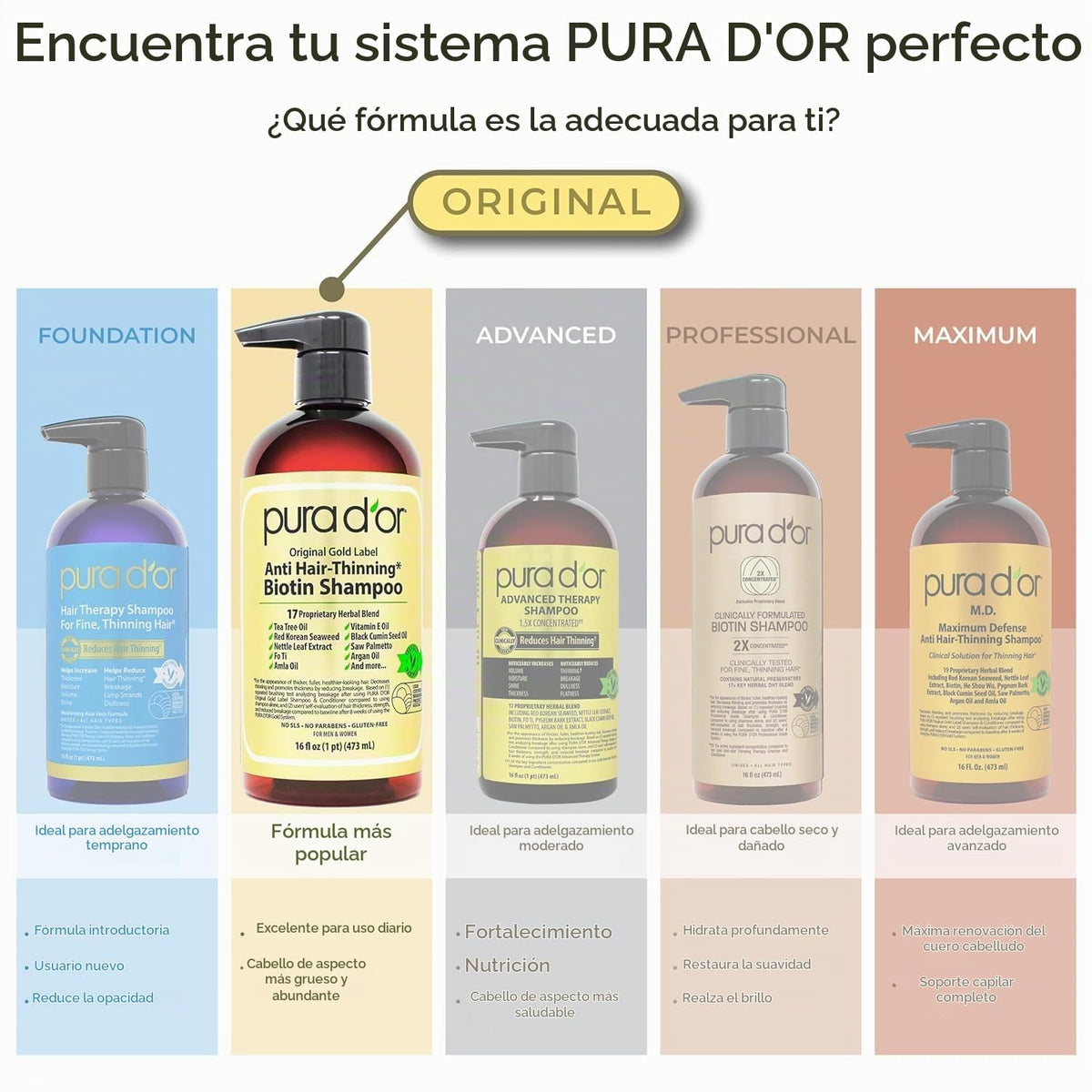 PURA D'OR Juego de champú y acondicionador para terapia del cue...