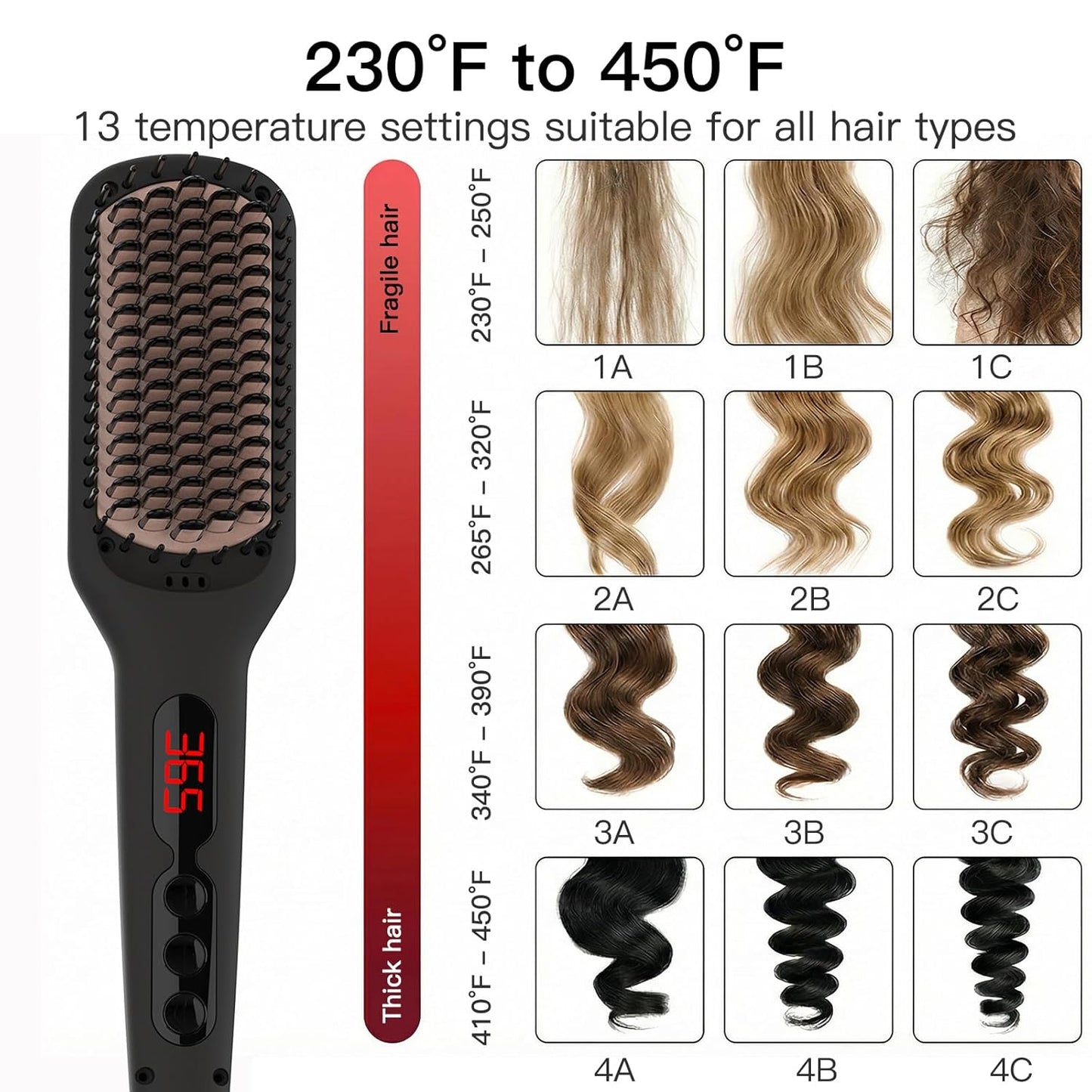 MEGAWISE Cepillo alisador de pelo iónico Pro Ceramic para salón en casa, cepillo alisador con tecnología de calefacción de 20 segundos, apagado automático, antiquemaduras con doble voltaje universal