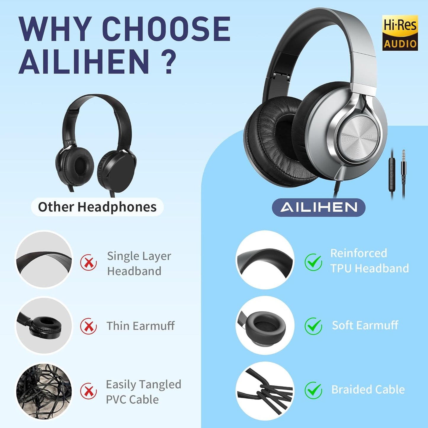 AILIHEN C90 - Auriculares con cable con micrófono y control de volu...