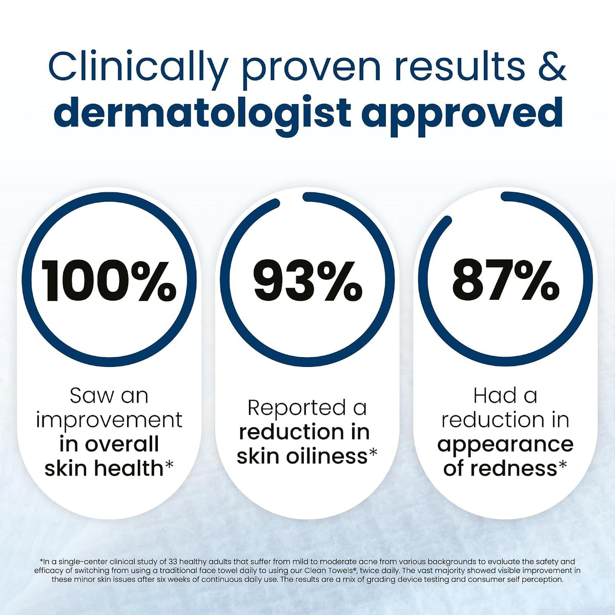 Clean Skin Club Clean Towels XL®, toalla facial 100% USDA Biobased,...