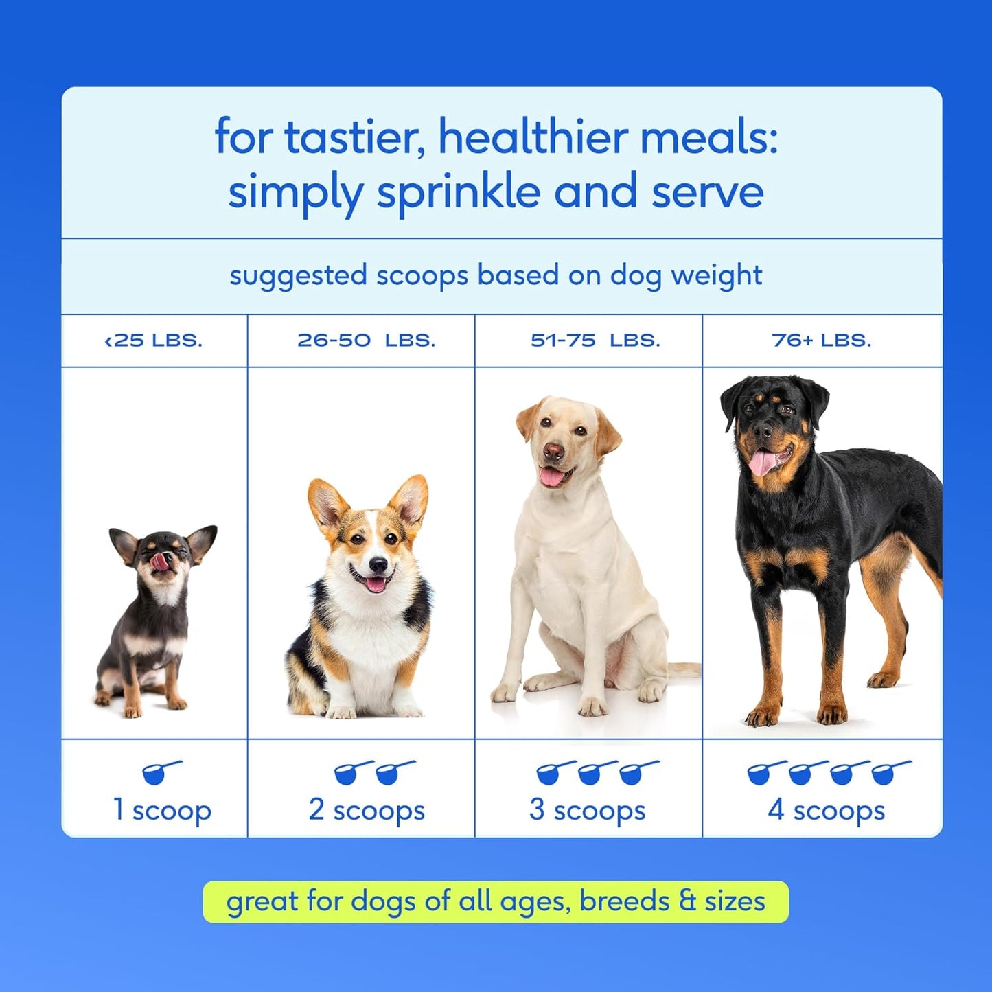 Native Pet Vitaminas y Suplementos para Perros - Polvo de Vitaminas...