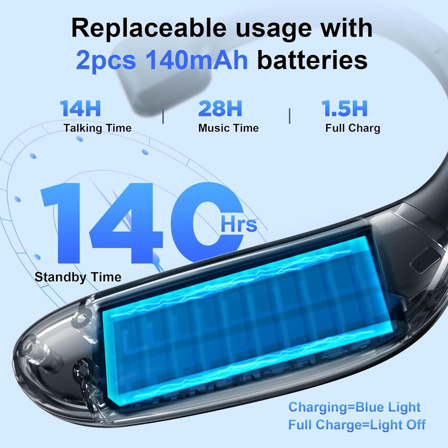 IAMJOY Auriculares Bluetooth Dual-Mic V5.4 Auricular Bluetooth inalámbrico con cancelación de ruido, auriculares manos libres, 14 horas de tiempo de conversación, 140 horas de espera para camionero, oficina, conducción