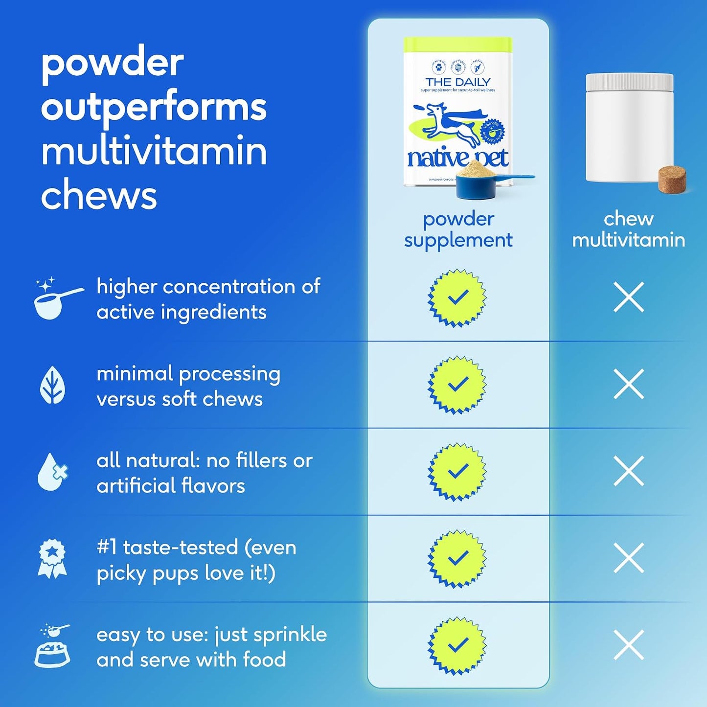 Native Pet Vitaminas y Suplementos para Perros - Polvo de Vitaminas...