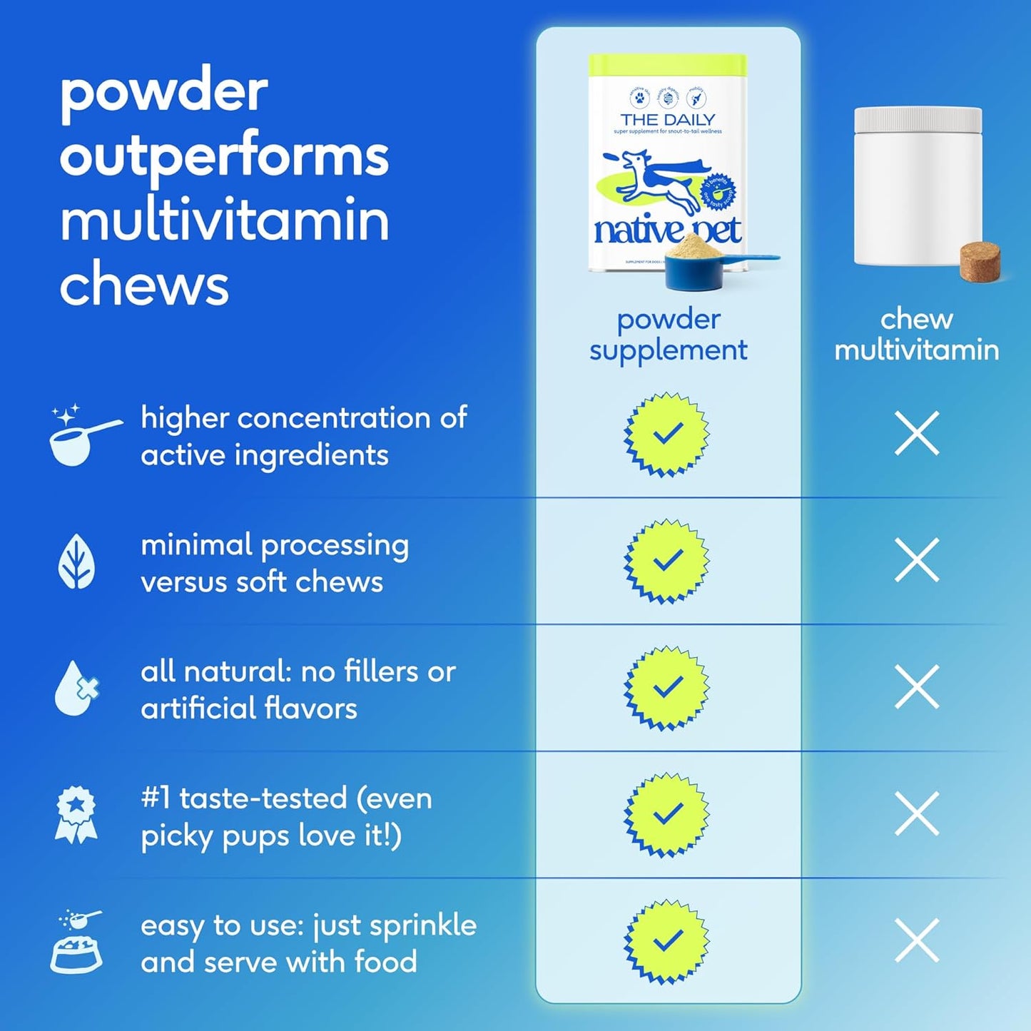 Native Pet Vitaminas y Suplementos para Perros - Polvo de Vitaminas...
