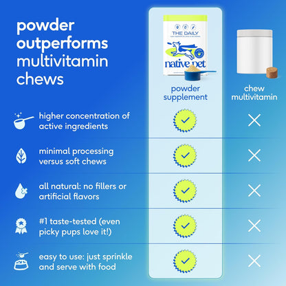Native Pet Vitaminas y Suplementos para Perros - Polvo de Vitaminas...