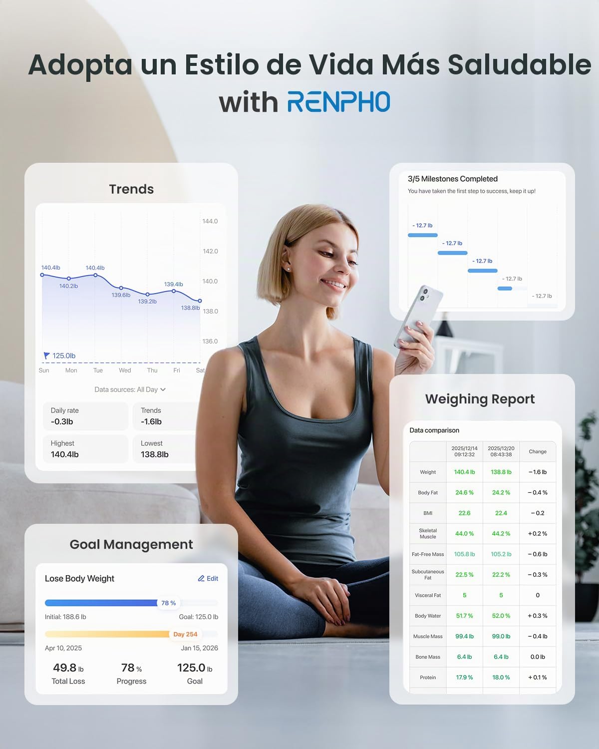 RENPHO Báscula inteligente para peso corporal, IMC y grasa corporal...