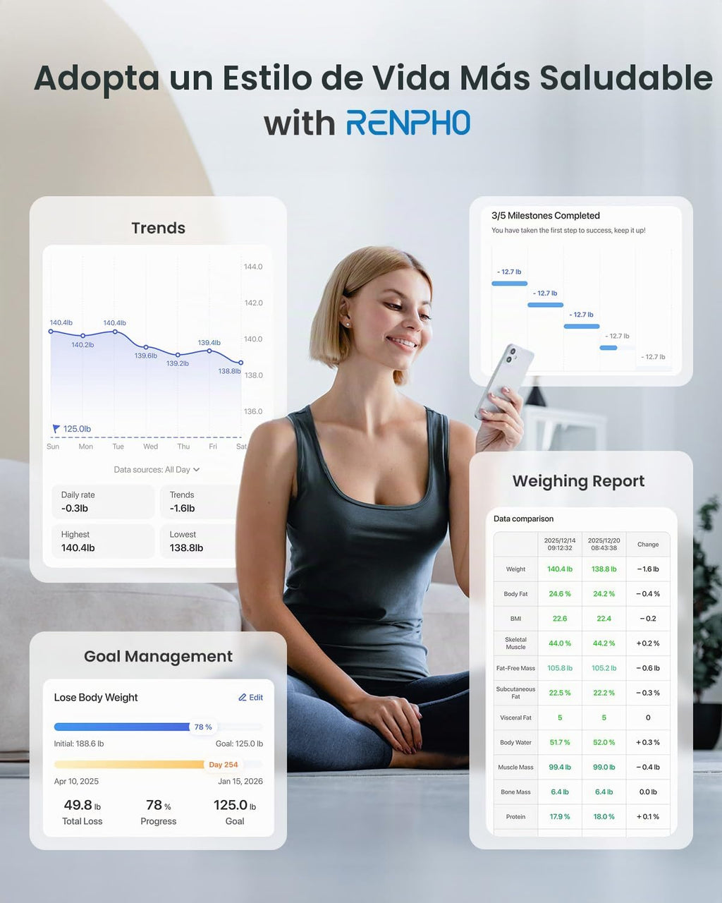 RENPHO Báscula inteligente para peso corporal, IMC y grasa corporal...