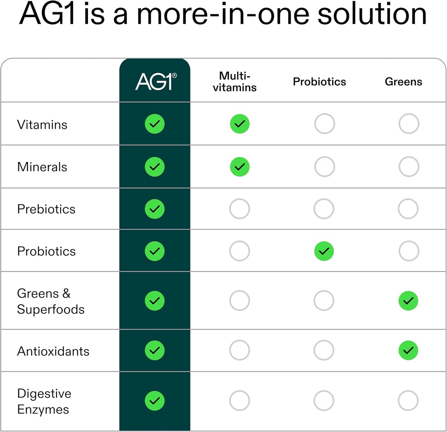 AG1 Bolsa de repuesto de polvo Greens \u2013 75 vitaminas, multivit...