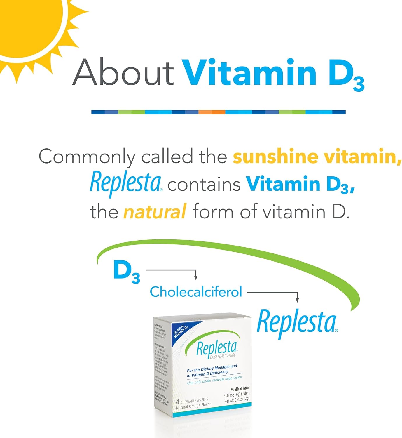 Replesta 50,000 UI de vitamina D3 colecalciferol, para la deficienc...