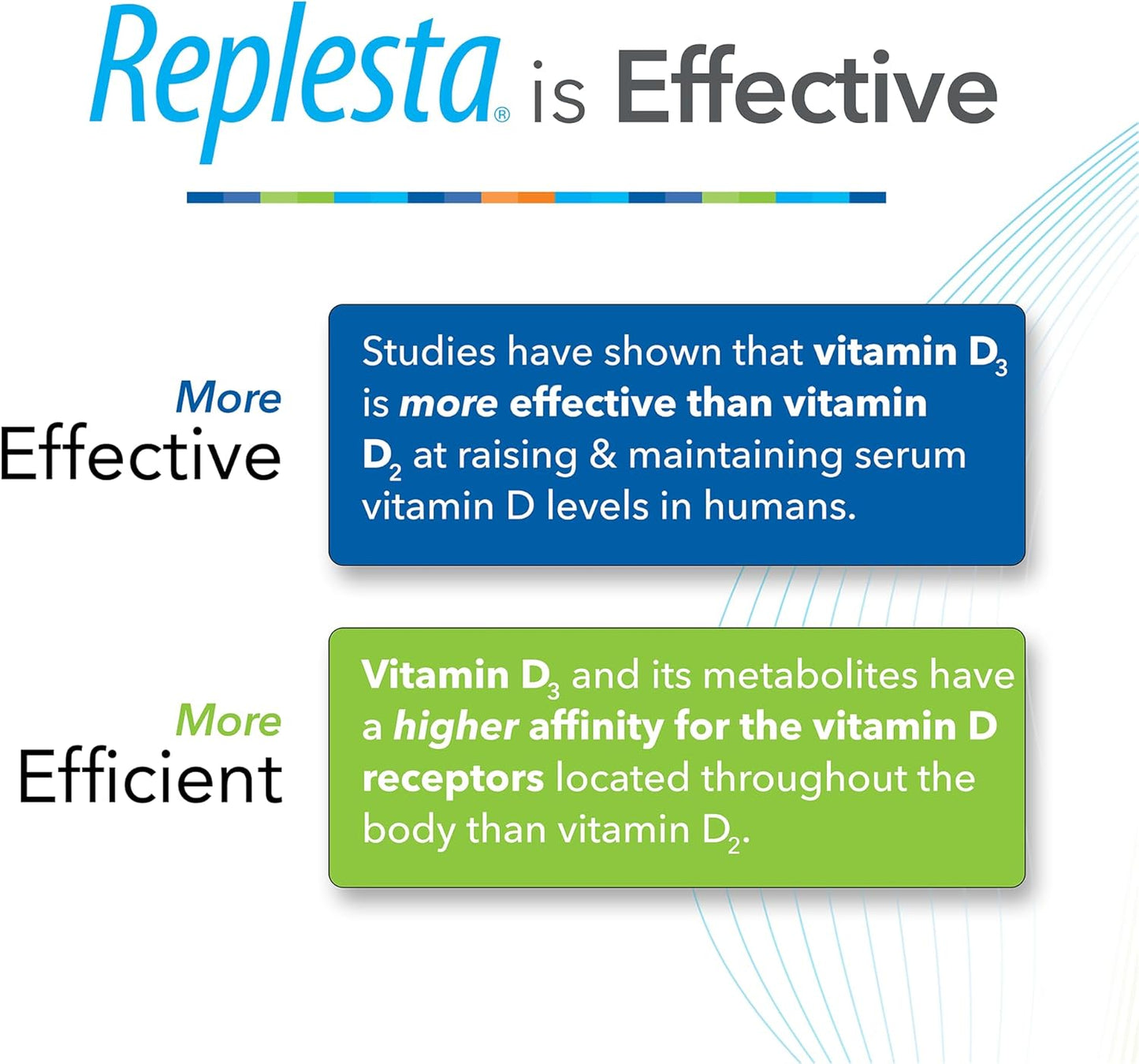 Replesta 50,000 UI de vitamina D3 colecalciferol, para deficiencia...