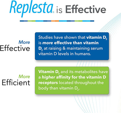 Replesta 50,000 UI de vitamina D3 colecalciferol, para deficiencia...