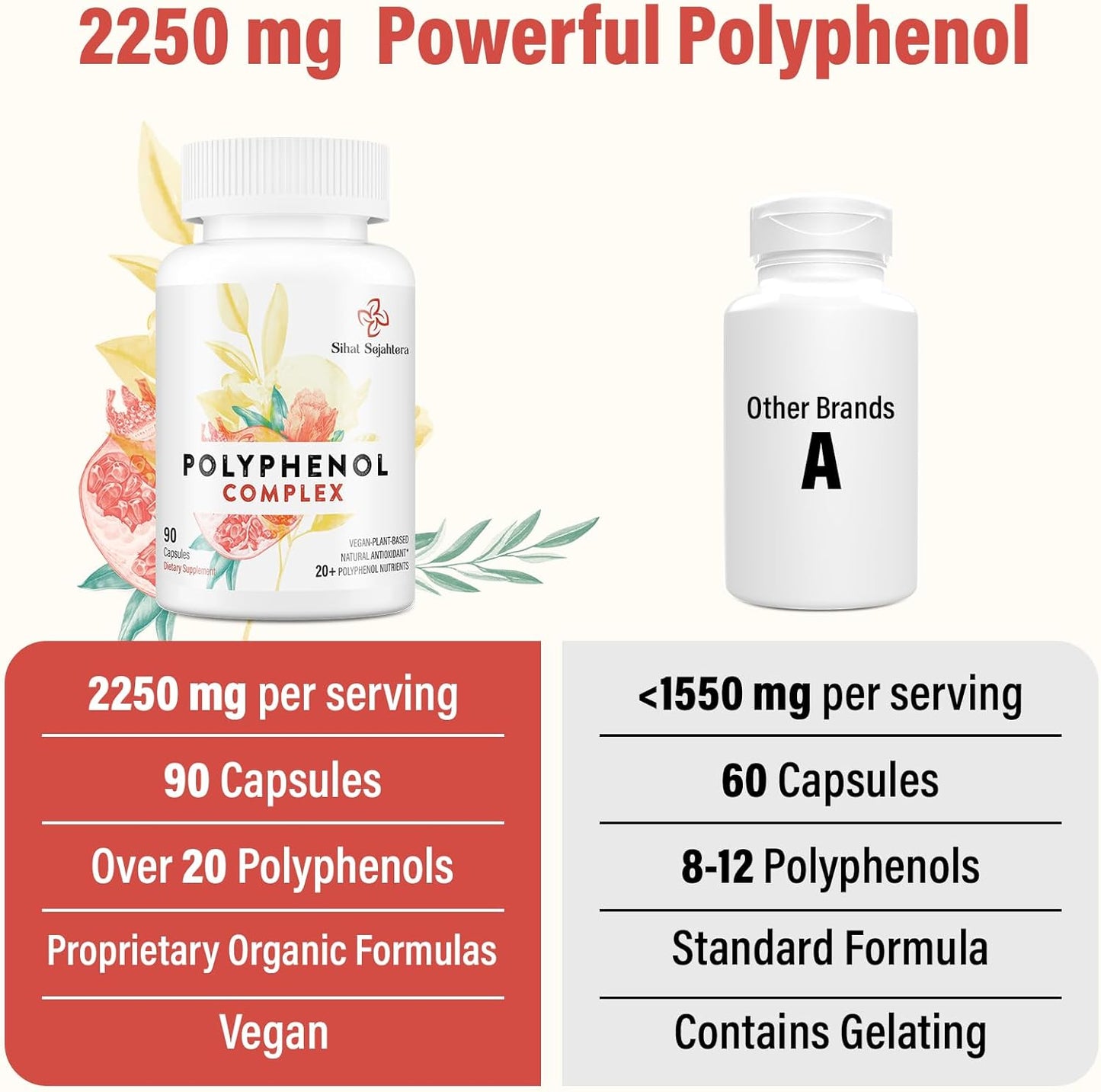 Sihat Sejahtera Suplemento de polifenoles de 67,500 mg, potentes an...