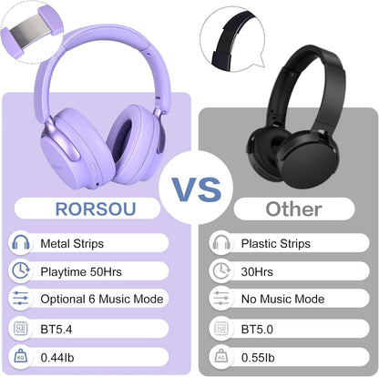 RORSOU B8 Bluetooth Headphones Over Ear, 6 EQ Music Modes and 50H P...