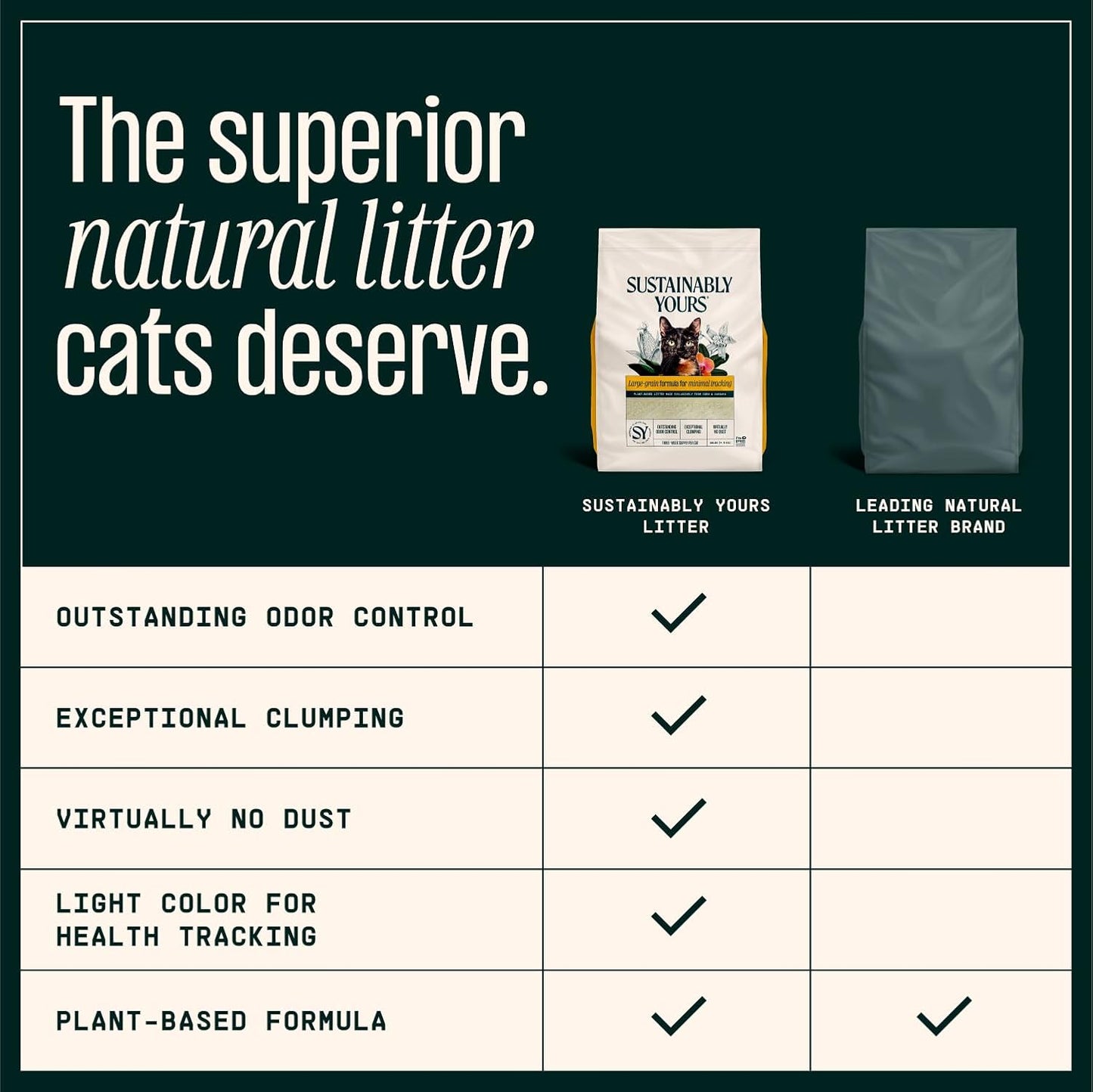 Sustainably Yours Arena para gatos, fórmula de grano grande 10 libras