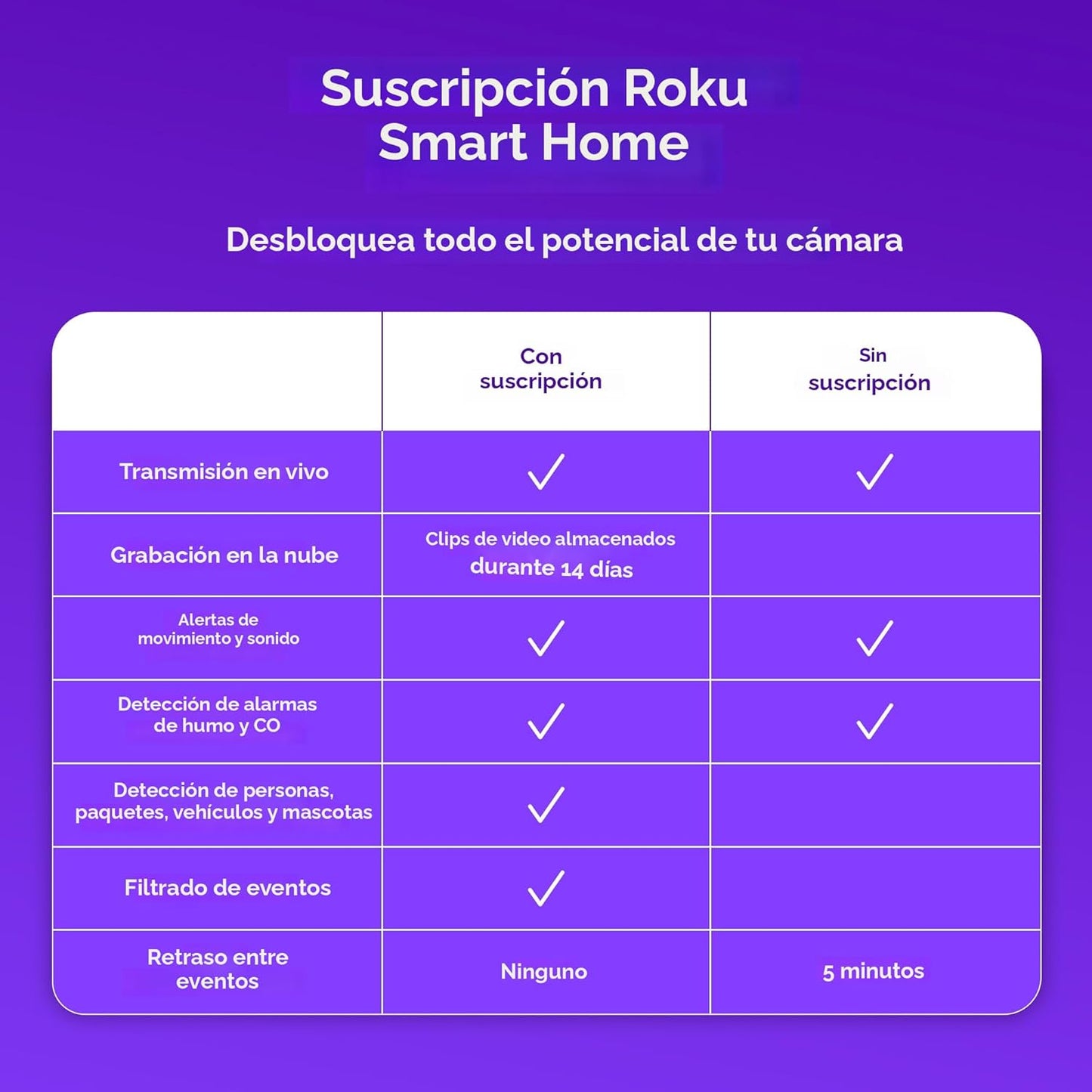 Cámara Roku interior - Seguridad para el hogar - 1 paquete - Cámara...