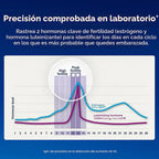 Clearblue Barras de prueba para monitor de fertilidad, 30 unidades...