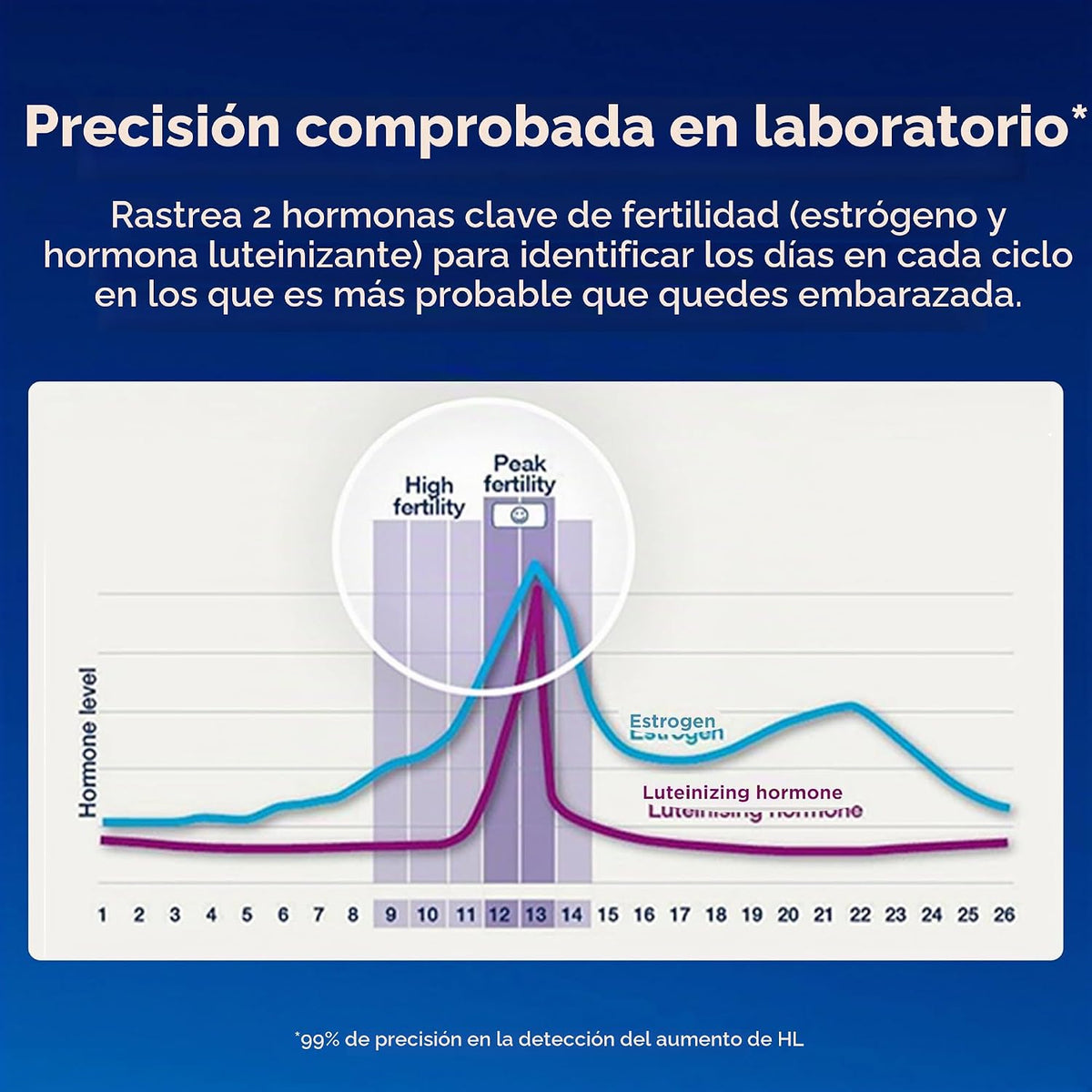 Clearblue Barras de prueba para monitor de fertilidad, 30 unidades...