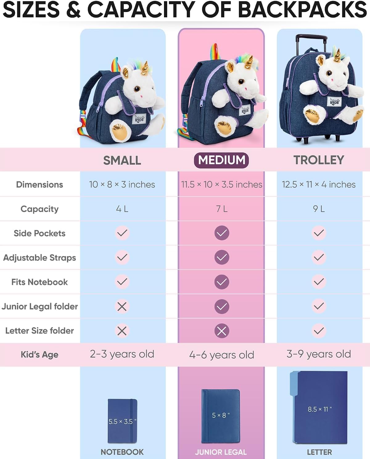 Mochila para niños pequeños Naturally KIDS con. Peluche Unicornio B...