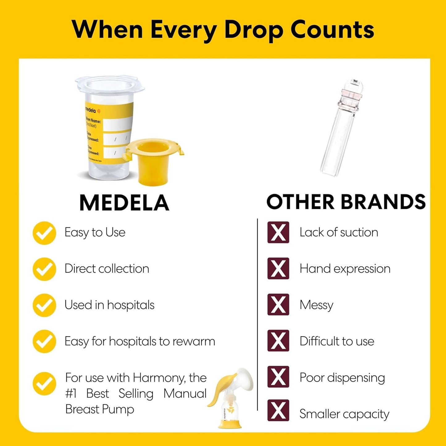 Medela Kit de recolección y alimentación de calostro, incluye colec...