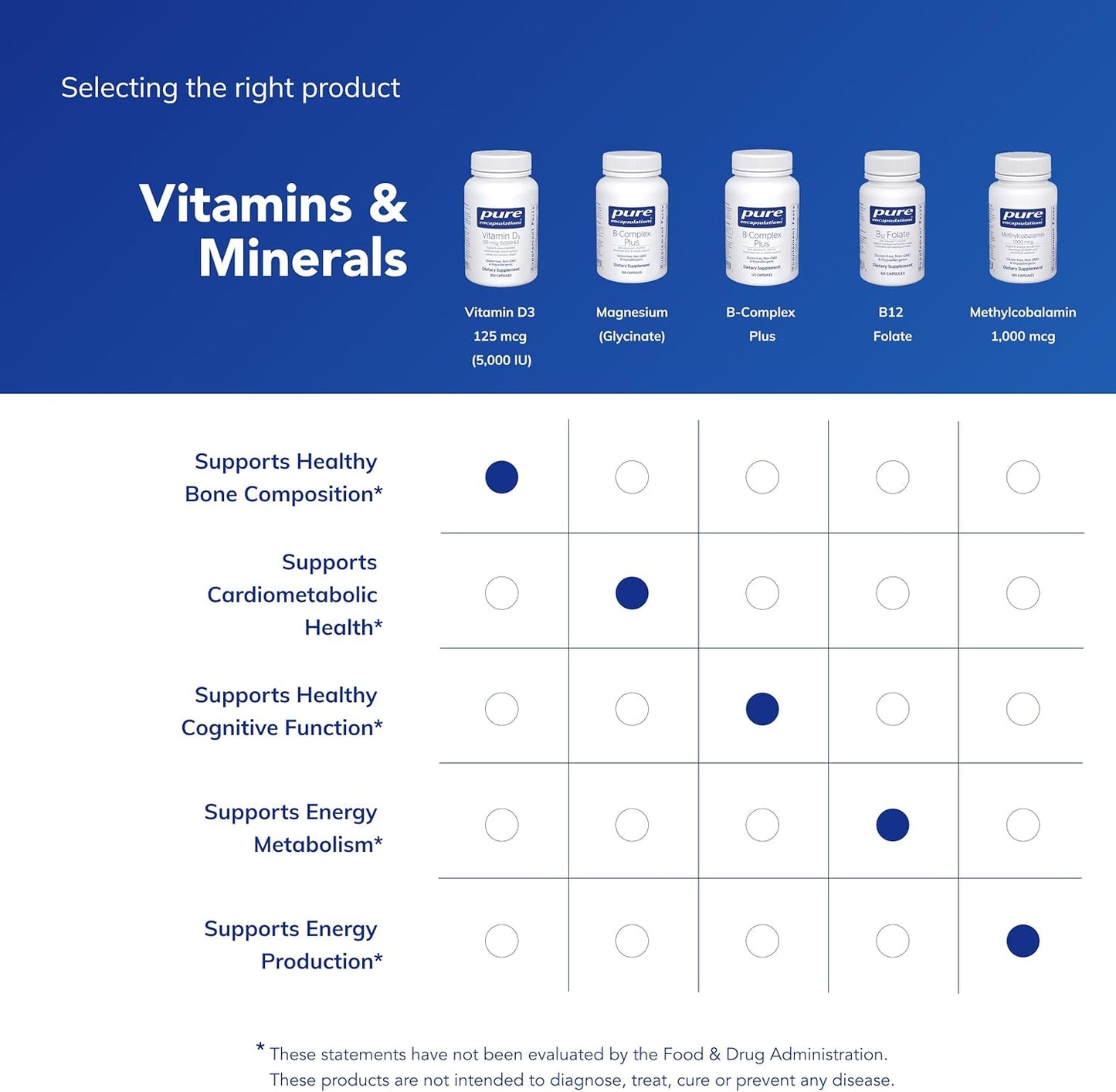 Pure Encapsulations Vitamina D3 125 mcg (5,000 UI) - Suplemento par...