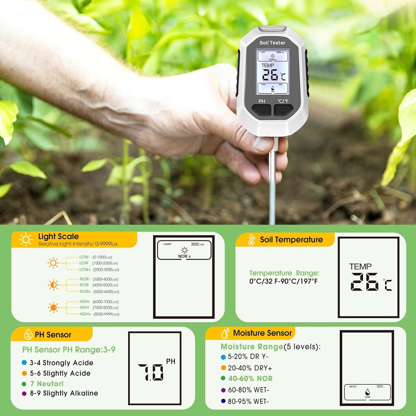 Medidor de Humedad del Suelo 4 en 1, Medidor Digital de Temperatura de Plantas/Prueba de Humedad del Suelo y Medidor de PH/Intensidad de Luz Solar, Pantalla LCD con Retroiluminación para