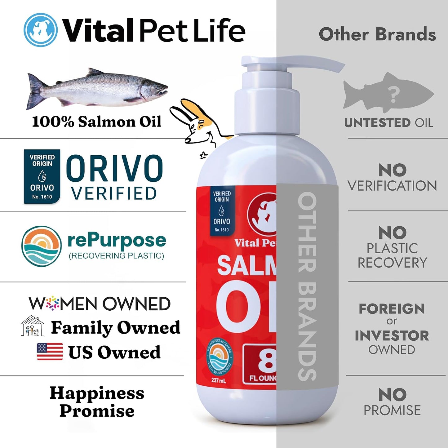 Aceite de salmón para perros y gatos, piel y pelaje saludables, ace...
