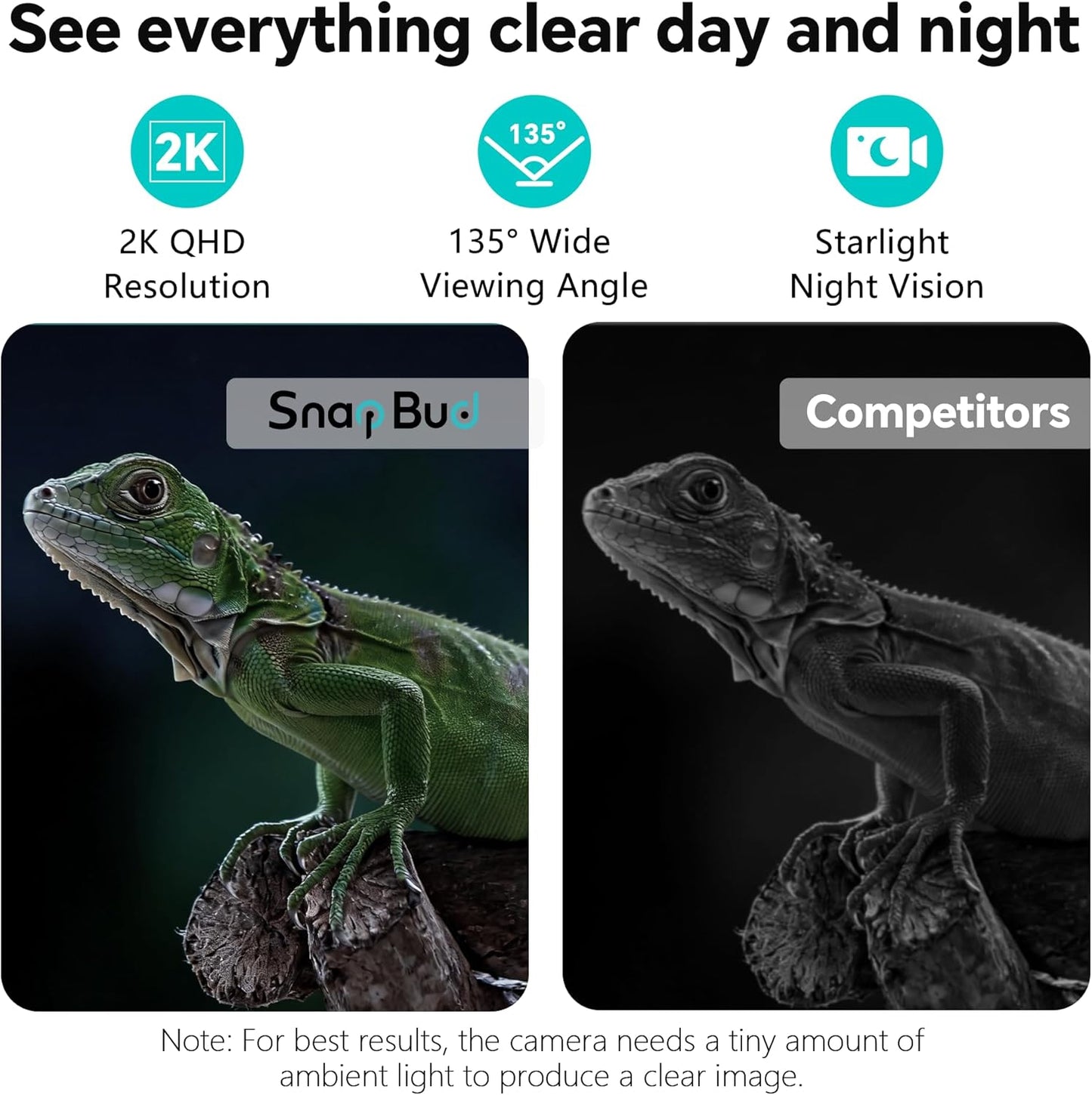 SnapBud Cámara de reptiles y acuario AI de 3MP 2K con soporte magné...
