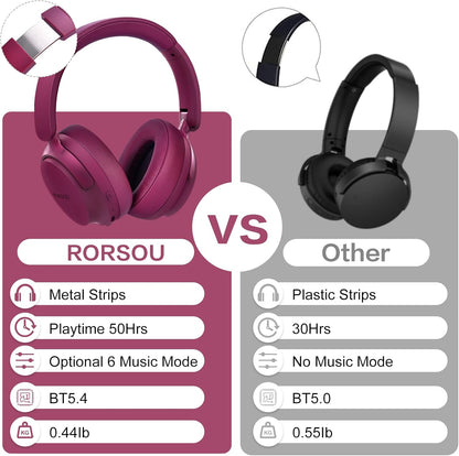 RORSOU Auriculares Bluetooth B8 sobre la oreja, 6 modos de música e...